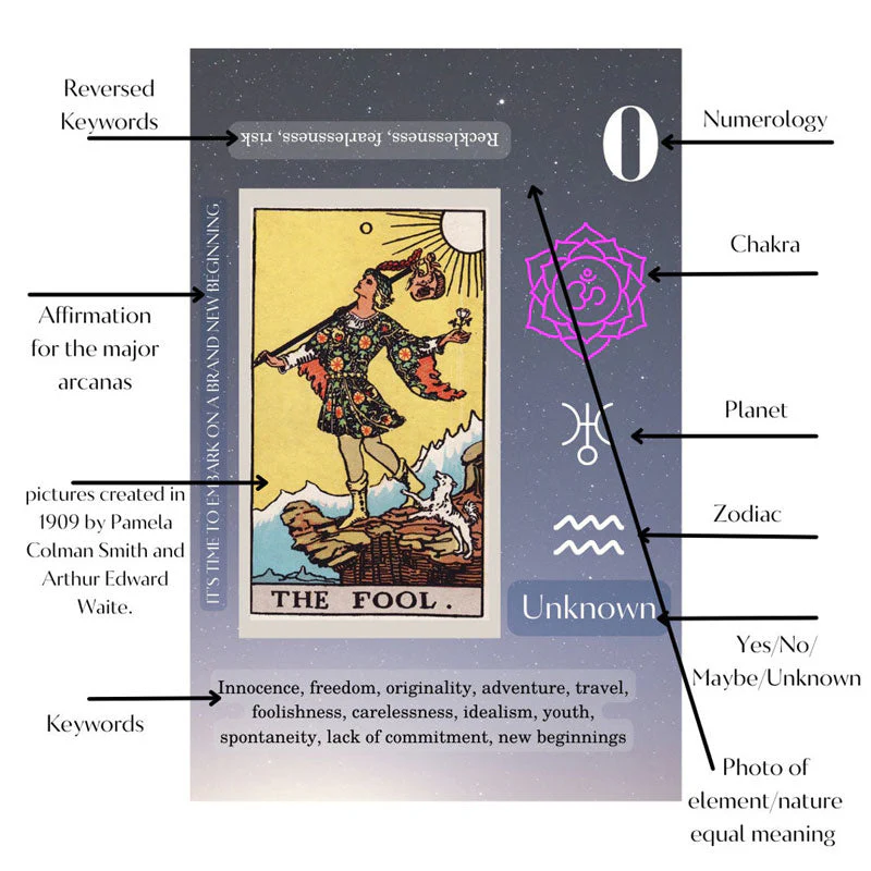 Funny Tarot Cards - Image 5